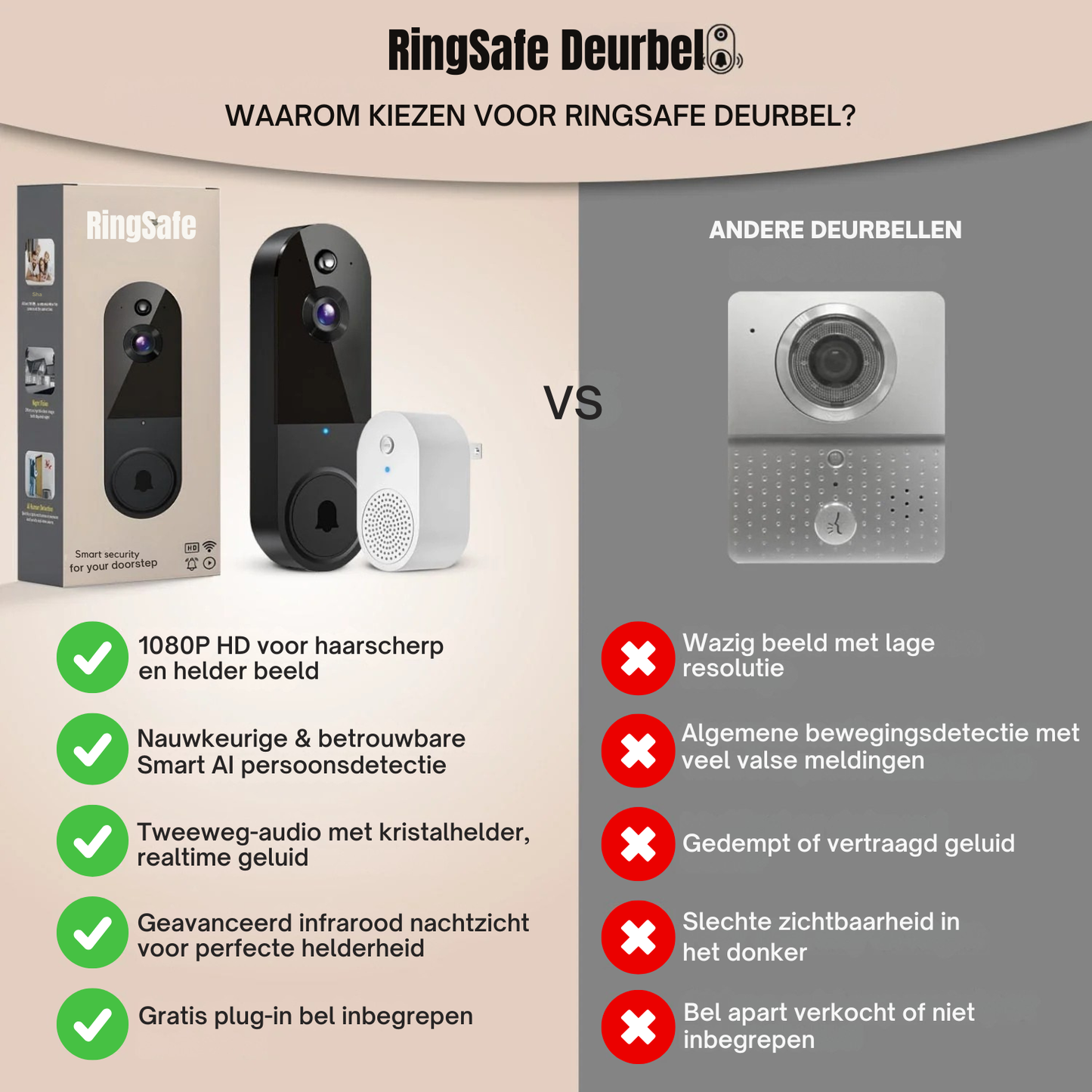 RingSafe Deurbel